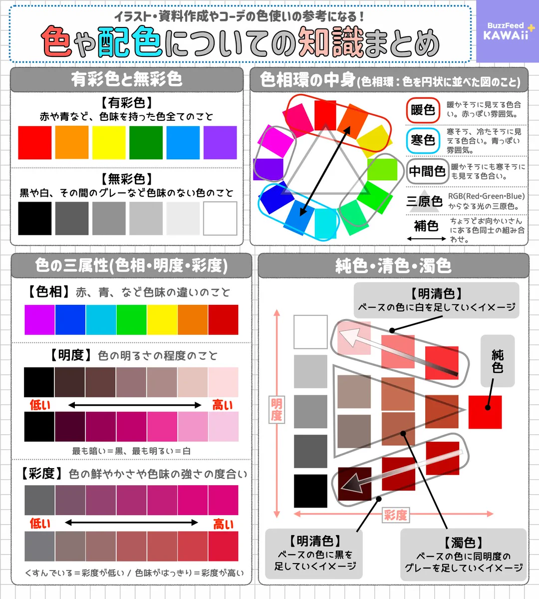コーデの色使いに悩んだときにも参考になりそう！色や配色に関する知識のとっても分かりやすいまとめ！