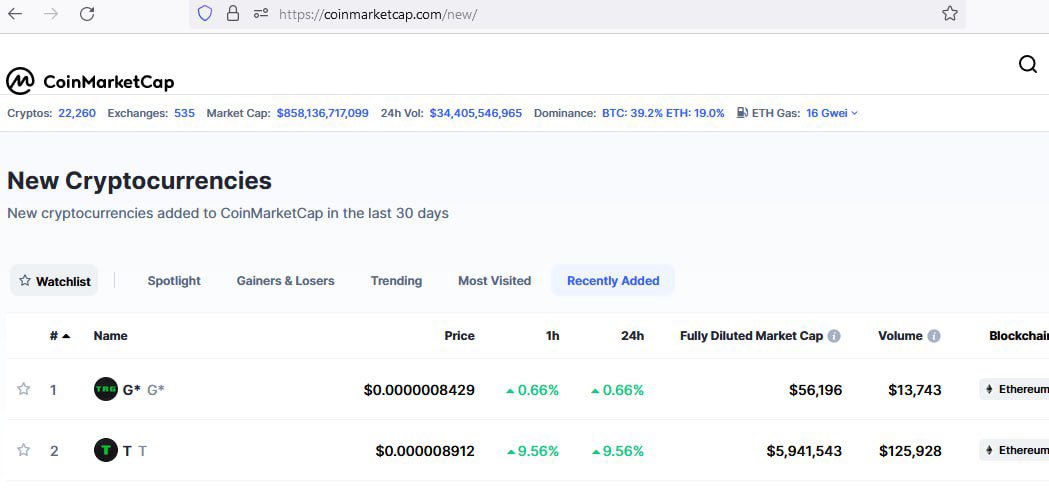 Some interesting things 
$T is T,$G* is TRG 
<a href="/theruggame/">The Rug Game</a>  #theruggame #TRG