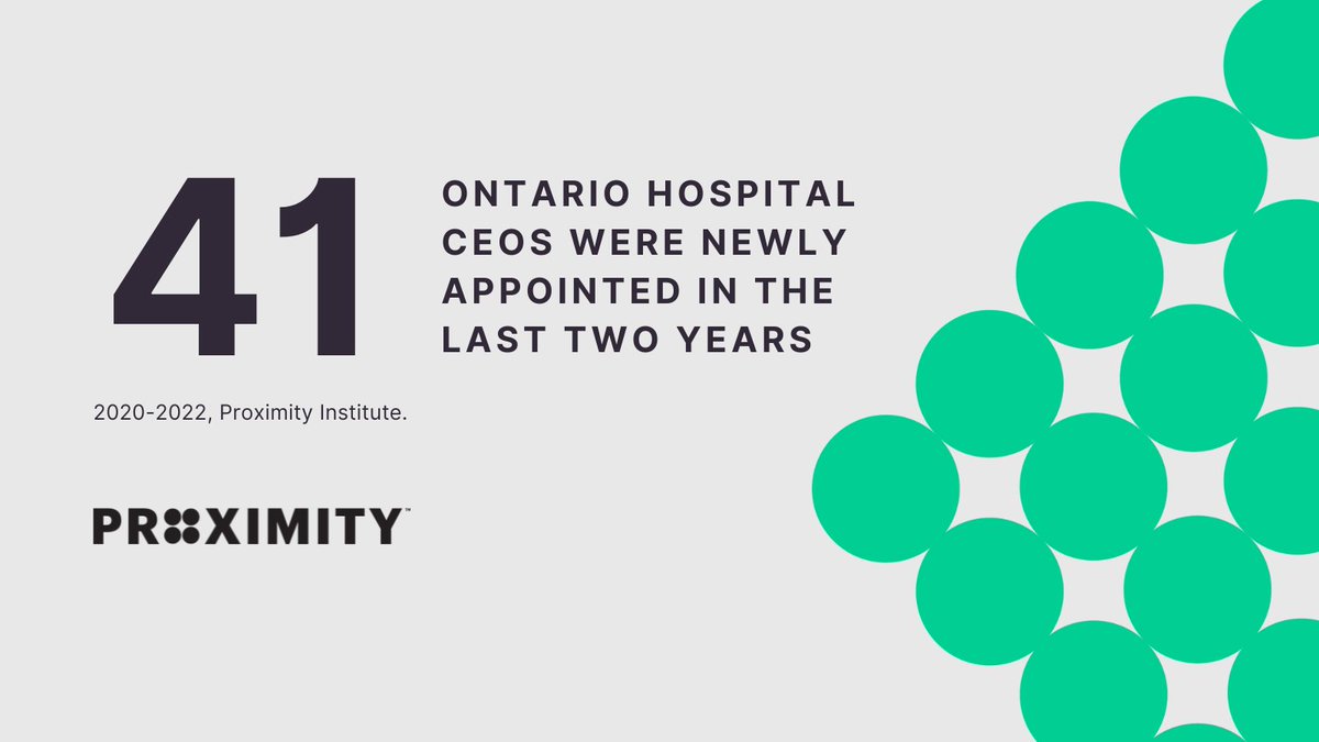 Ontario hospitals welcomed 41 new CEOs in the last two years. Learn how seasoned CEOs are supporting their peers who are new to the role through Proximity’s CEOs Out Front network: bit.ly/3GBCbZT