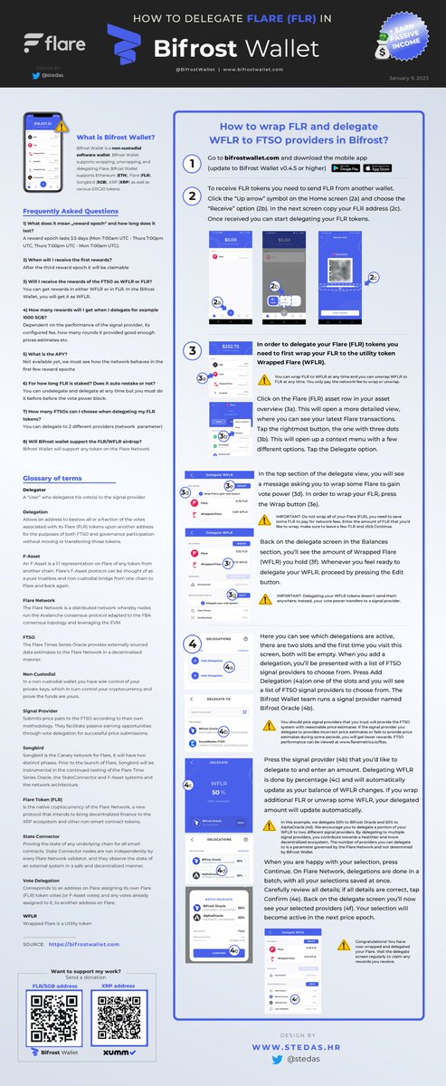 stedas's tweet photo. How to delegate and earn Flare☀️(FLR) rewards in Bifrost wallet? 

A visual step-by-step guide below:
👉https://t.co/ODJvhto396

@FlareNetworks @BifrostWallet $FLR https://t.co/Eh9vvdPRfW