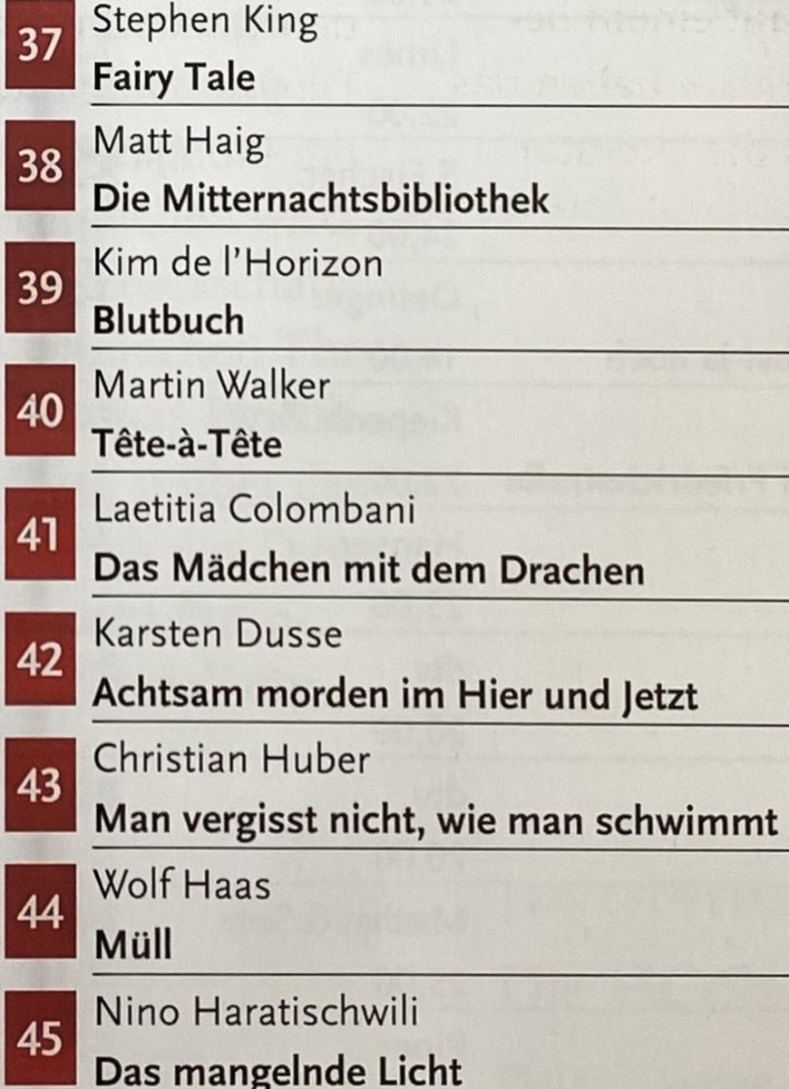 Komplett verrückt. Mein Buch „Man vergisst nicht, wie man schwimmt“ ist auf Platz 43 der erfolgreichsten Romane (SPIEGEL Bestseller hc) des Jahres 2022. Vielen, vielen Dank!! Hab Gänsehaut, während ich das hier tippe. ♥️