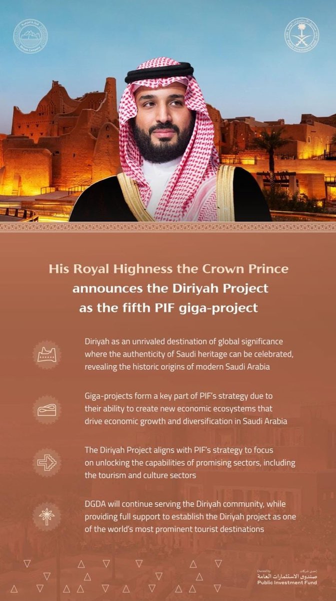 KSAembassyIT's tweet photo. HRH Crown Prince Mohammad bin Salman, 🇸🇦 Prime Minister and Chairman of the Board of Directors of @PIF_en, announced the #DiriyahProject as the #PIF’s 5th giga-project after #NEOM, Red Sea, @qiddiya and @Roshnksa
@DiriyahCo https://t.co/UHUz4x0C3z