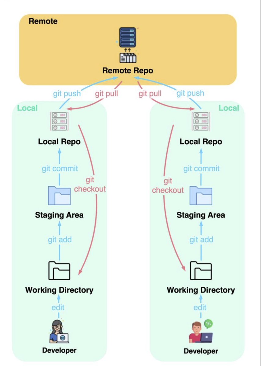 Vikas Dwivedi 🇮🇳 tweet media
