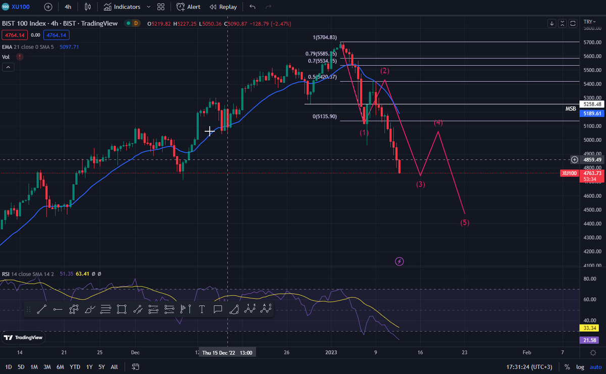 kabaklicihad's tweet photo. Market Maker olsam anca bu kadar olabilirdi😊. Tamam mı devam mı ? https://t.co/1PFhxOtSSN