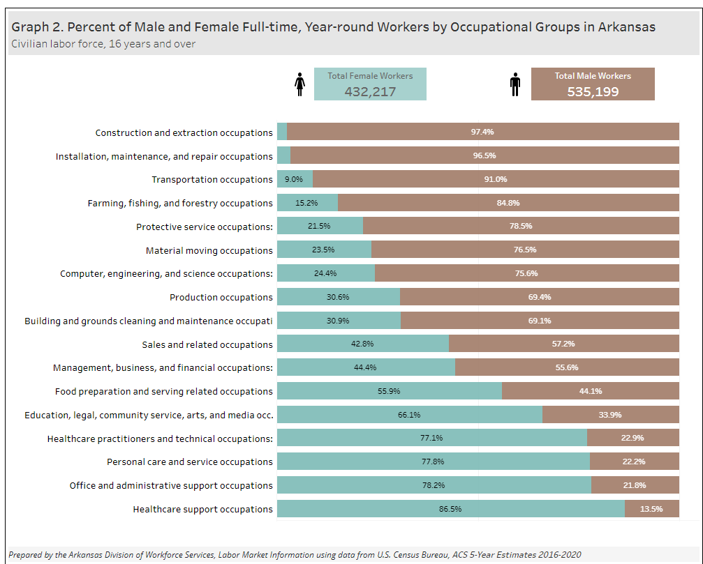 Happy National Arkansas Day! Interested in learning more about the labor market here in the Natural State? Discover Arkansas is your source for labor market information! Go to discover.arkansas.gov 
#Arkansas #NationalArkansasDay