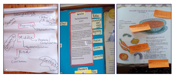 PDSTLiteracy's tweet photo. 📝📝📝Children analysizing and discovering the framework of a genre https://t.co/IKjH6T0rsz #PDSTLiteracy #writing #genreframework https://t.co/ah2GsNmmSC
