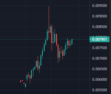 LiuX | Alpha Round Start tweet media
