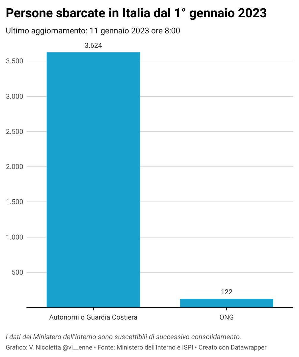 Vittorio Nicoletta tweet media