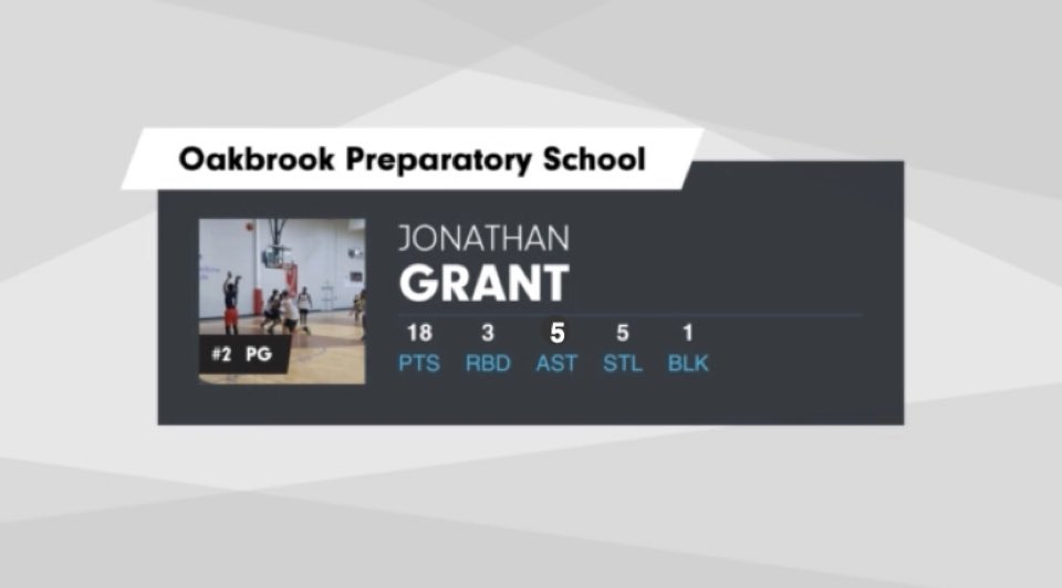 hudl.com/v/2KE13z 18 points, 3 rebounds, 5 assists, 5 steals, and 4 deflections: 8/19; 42% FG vs. Greenwood Christian