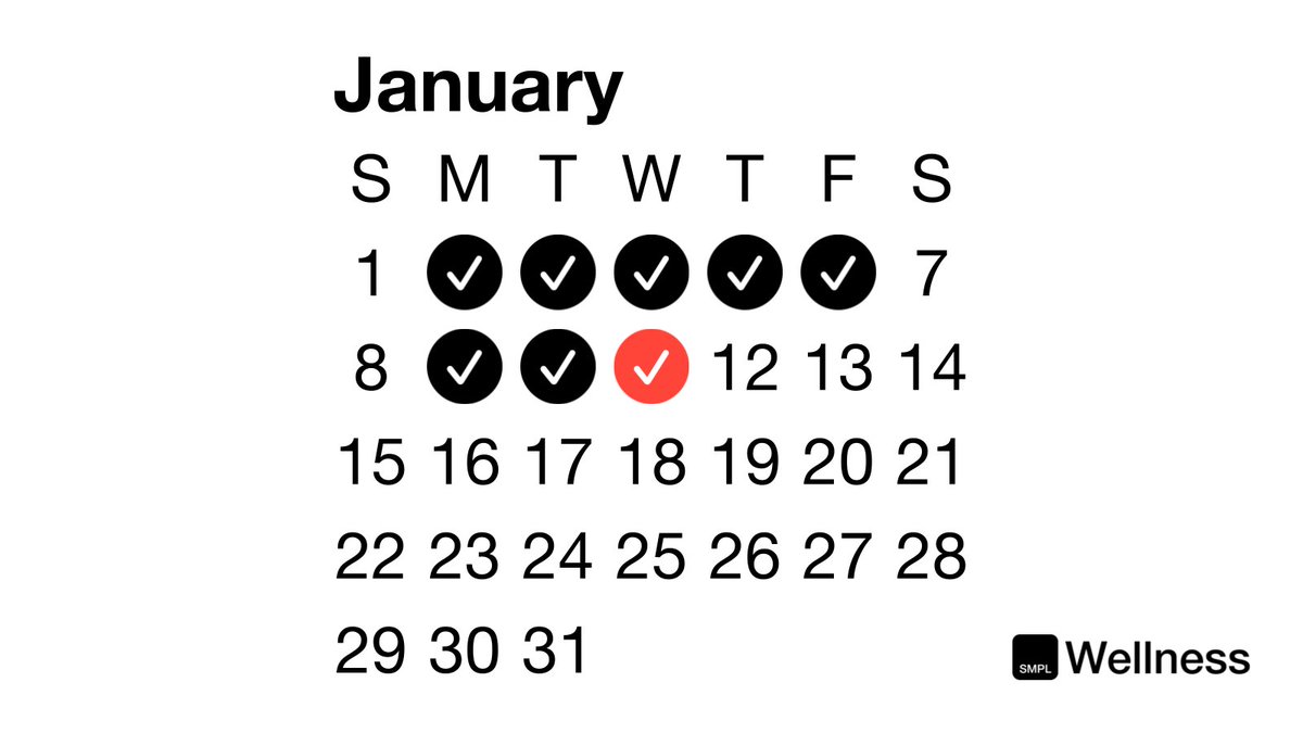 My wellness goal for this year is to exercise, stretch and do mindfulness every weekday except vacations. I’m using <a href="/smplwellness/">Simple Wellness</a> and can already see the difference in my strength, flexibility and focus 💪🧘‍♂️