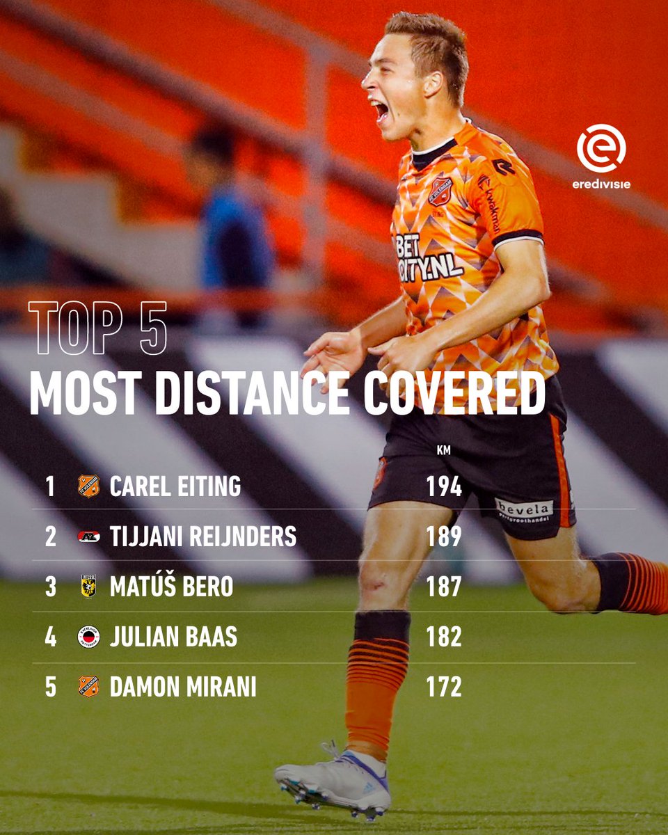 eredivisie's tweet photo. 🏃🏼 Run Carel Run 💨 

#Top5 https://t.co/jqbDC5DcAl