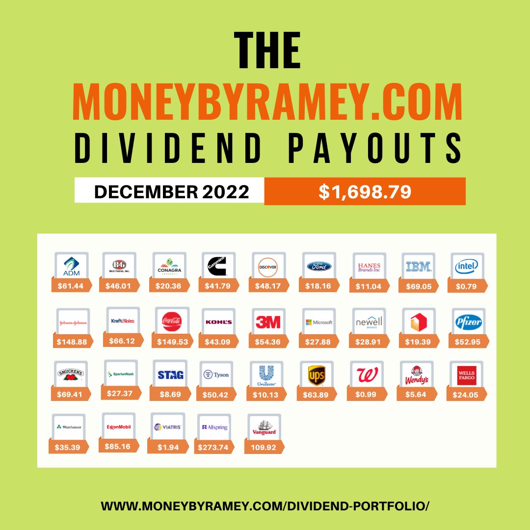 There is no better way to end 2022 than with dividends! Take a look at Money By Ramey's portfolio review to discover how we maximized our investments for the year-end: bit.ly/December2022Di… #dividend #investing #finance