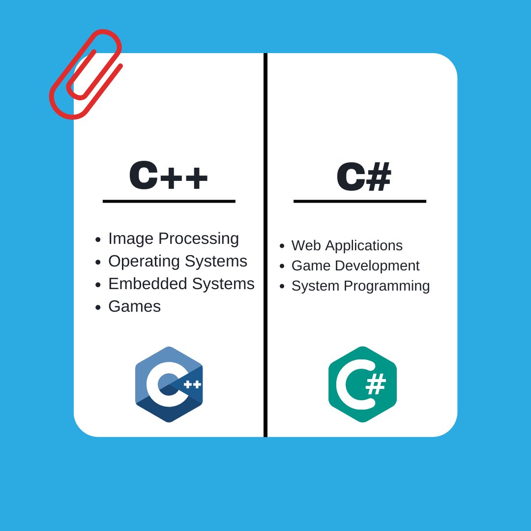 Solutions44uk's tweet photo. Programming Languages and Usage Areas #software #developer #csharp  #code #coding #instagram #post #java #javascripts #javascript 👩‍💻 https://t.co/Kh7mNN56yM