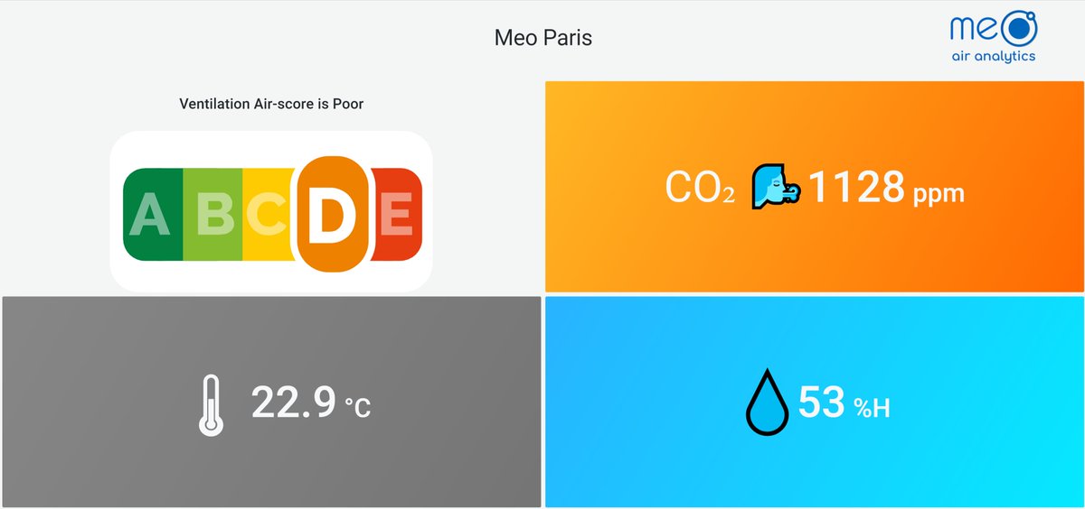 meo air analytics tweet media