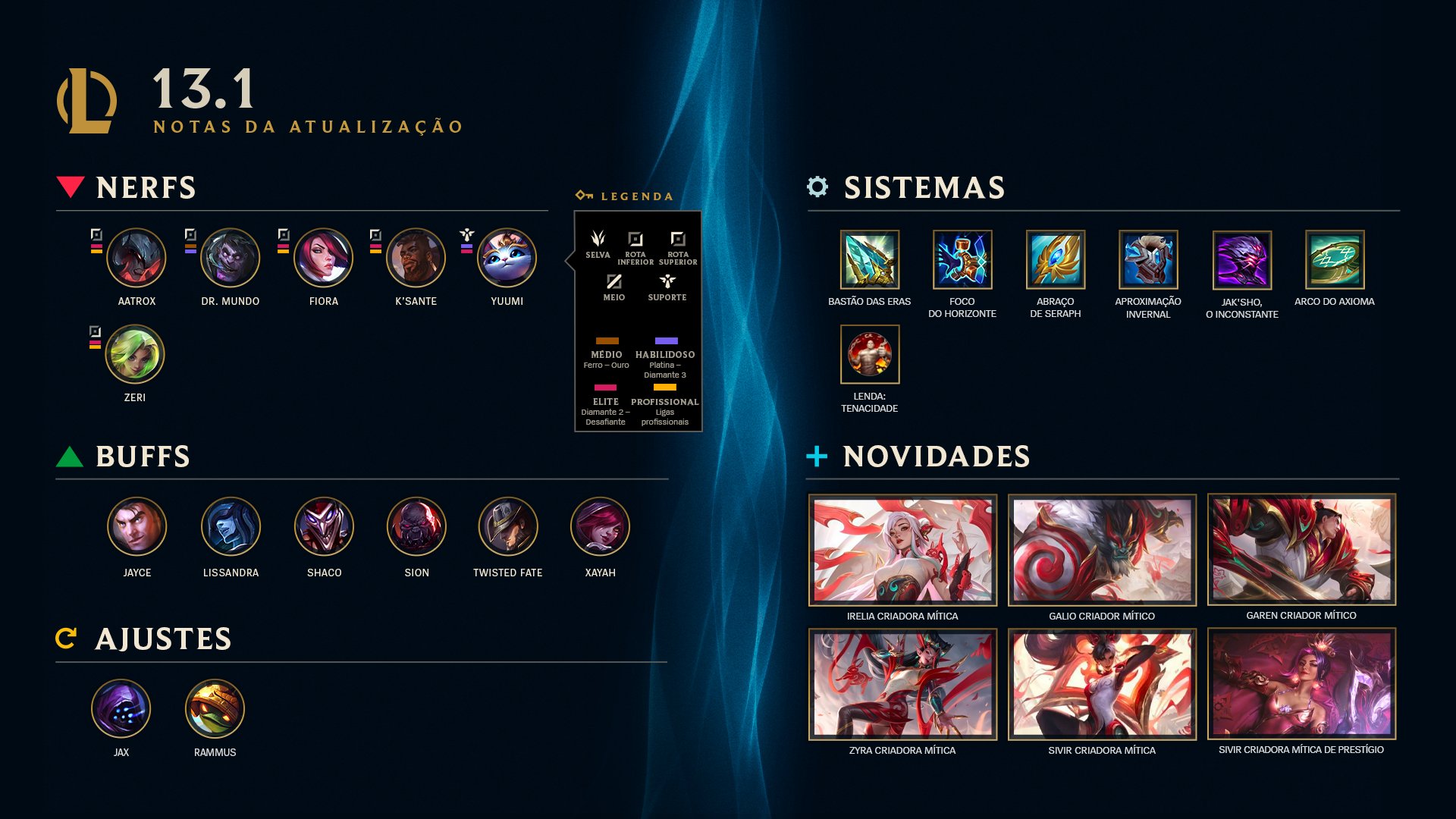 League of Legends Brasil on X: Boas-vindas à Temporada Ranqueada 2023 do  LoL e à Atualização 13.1, a primeira atualização do novo ano! ⛰ - Mudanças  nas ranqueadas e na escalada 🏮 