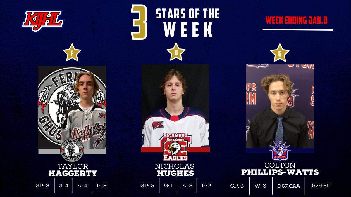Sicamous_Eagles's tweet photo. Congratulations to Sicamous Eagles d-man #3 Nick Hughes on being named to the @KIJHL InStat 3 Stars of the Week. In 3 games Nick had a shorthanded goal and 2 assists. #FlyLikeAnEagle #GoNickGo #DevelopingYoungMen @KijhlS
Read the KIJHL Post: https://t.co/ck0nJSa83n https://t.co/k1uYzWWhz5