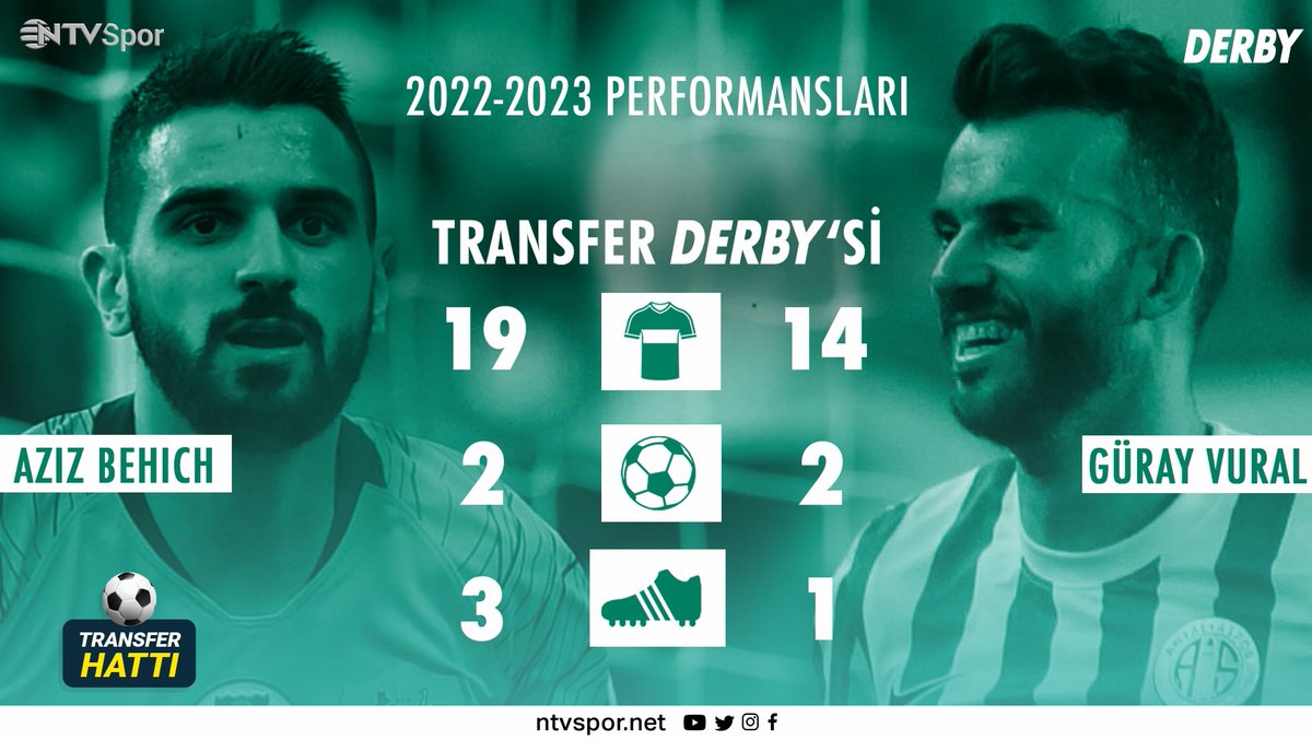 Güray Vural mı, Aziz Behich mi? 

bit.ly/3Gxxi40

#Derby #DerbyYanında #Sponsor @DerbyMeclisi