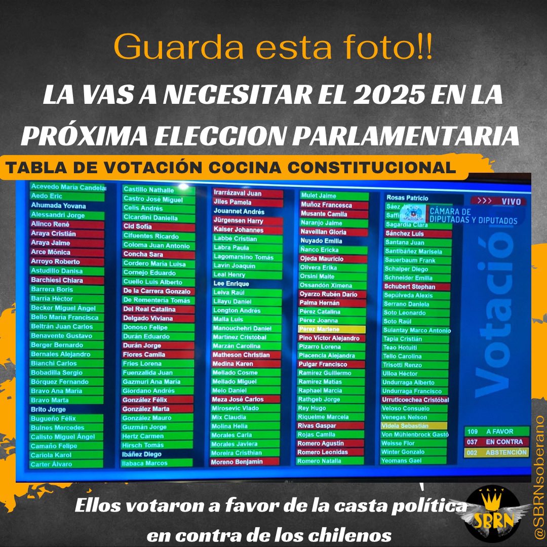 Clau_Ormeno's tweet photo. 🔴Un recordatorio, favor RT. 
#SinPerdonNiOlvido @javiermacaya @Diego_Schalper hoy en Valparaíso se olvidaron de los chilenos. https://t.co/KB2THLalt6