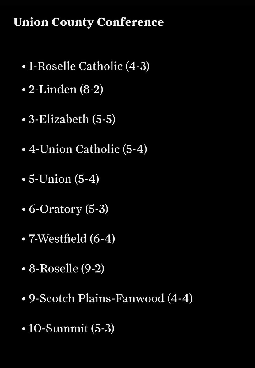 They Will Soon Wake Up.. Let Us Continue Being The Underdogs #Ramsnatiom … #10 In Group 2 &amp; #8 UCC Ranking
