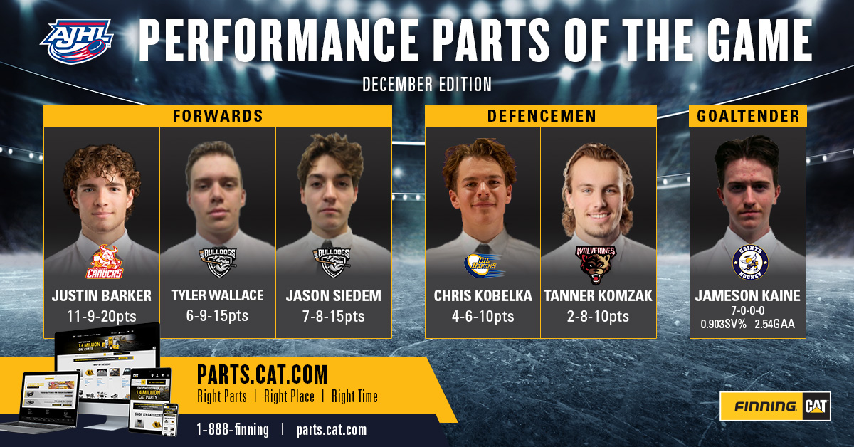 finningcanada's tweet photo. It’s time to close out 2022 with the @TheAJHL December “Performance Parts of the Game!” 

Just like https://t.co/TODXBqJALr, these players were the right parts, in the right place at the right time. Visit https://t.co/TODXBqJALr to grab the parts you need in a few quick clicks! https://t.co/6PgXDTjWQl