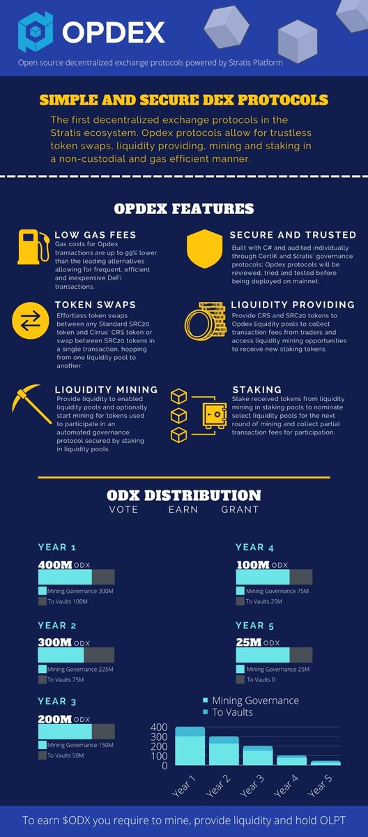 Stratis Community tweet media