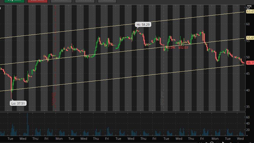 AceJla's tweet photo. $SQQQ Going back low 40's .... #CPI REPORT Tomorrow Get ready for a ride or sell/buy..
#AceCap #AceAgro $SPY $QQQ https://t.co/t6tk90nrbG
