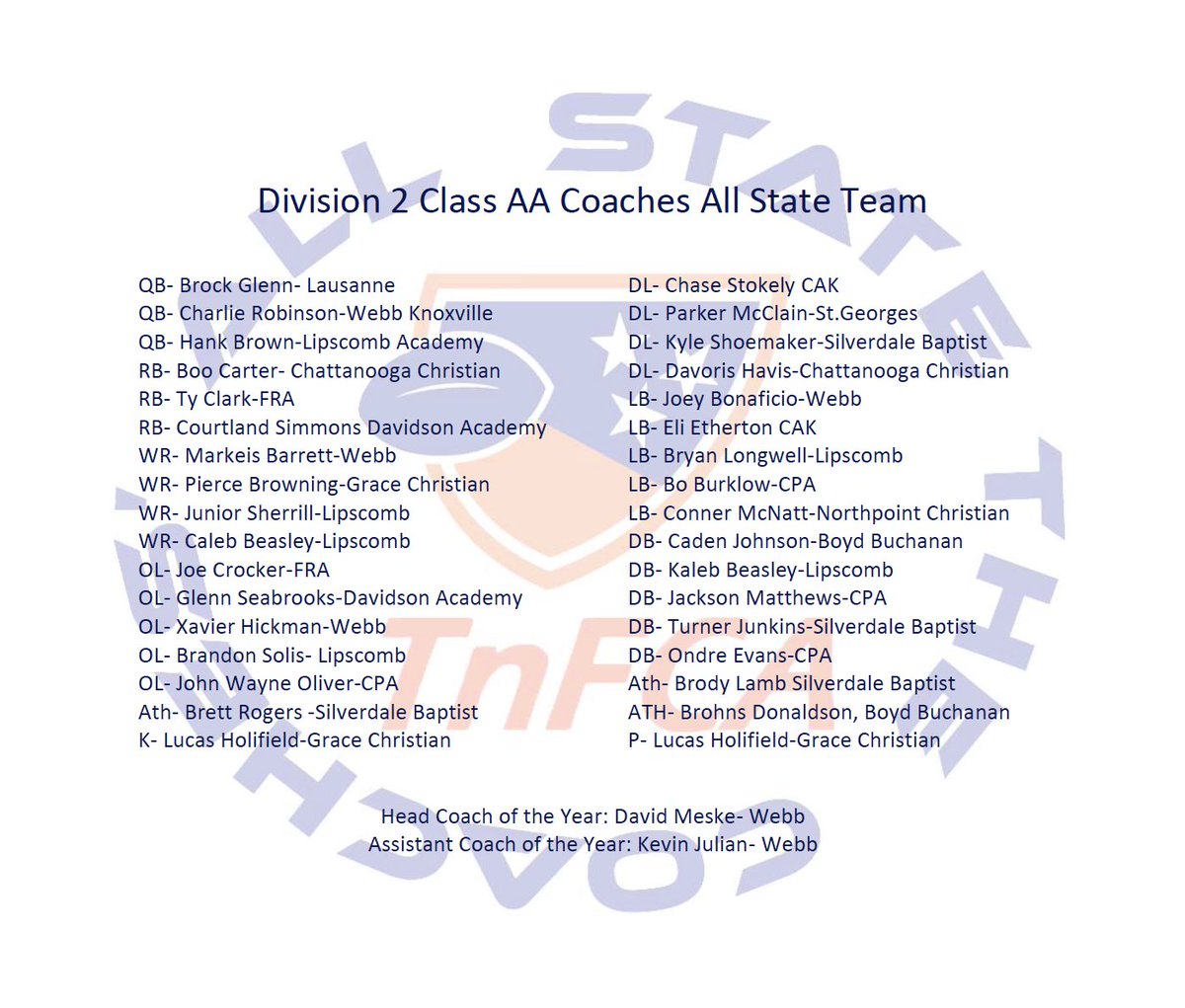 🚨The Coaches’ All State Team🚨 This team is made up TnFCA member schools, names are submitted by head coaches of member schools, and selected by a committee of coaches. Congratulations to the selections for Division 2 Class AA!