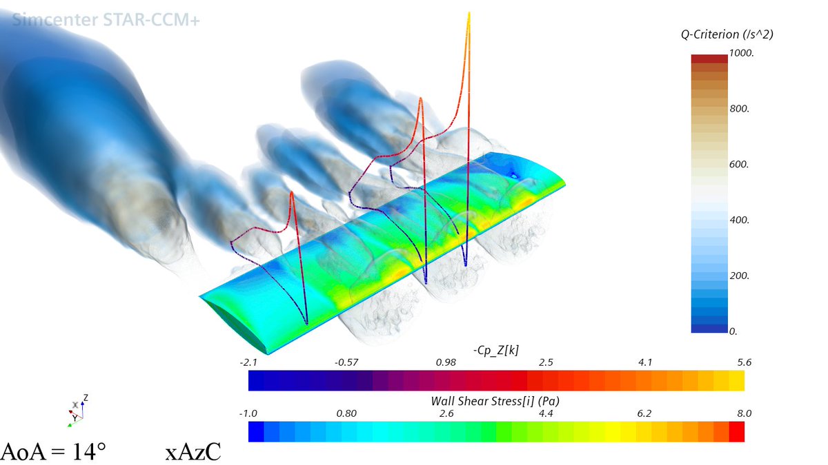 engdancili's tweet image. Aero-Propulsive Interactions between UAV Wing and Distributed Propellers Due to Their Relative Position mdpi.com/2065738 #mdpidrones via @Drones_MDPI