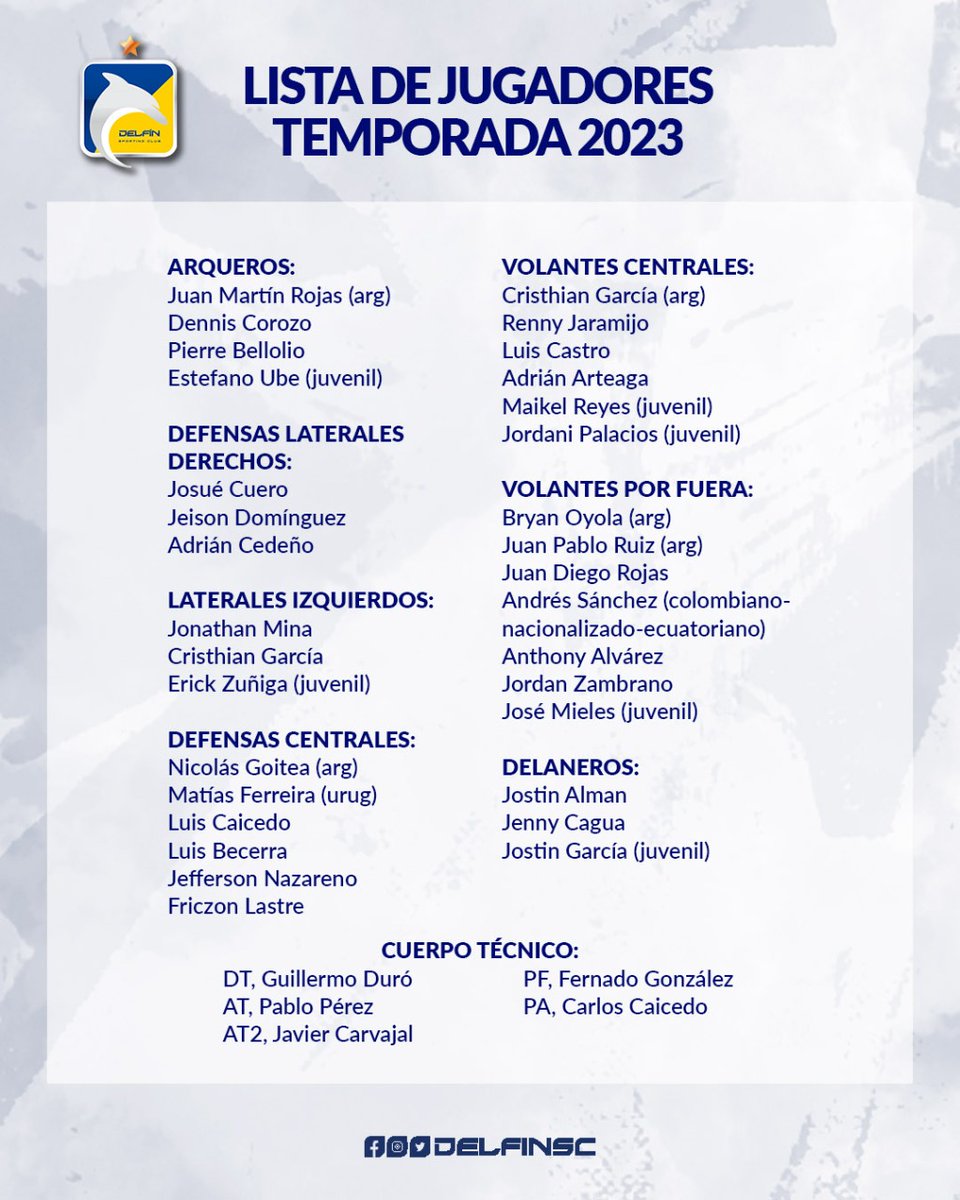 RadioManaba's tweet photo. ⚽ El @DelfinSC inicia mañana los trabajos de pretemporada en el complejo los Geranios desde las 08h00.

👉 Aquí la lista oficial de jugadores para la temporada 2023. https://t.co/ywO7pLNGfb