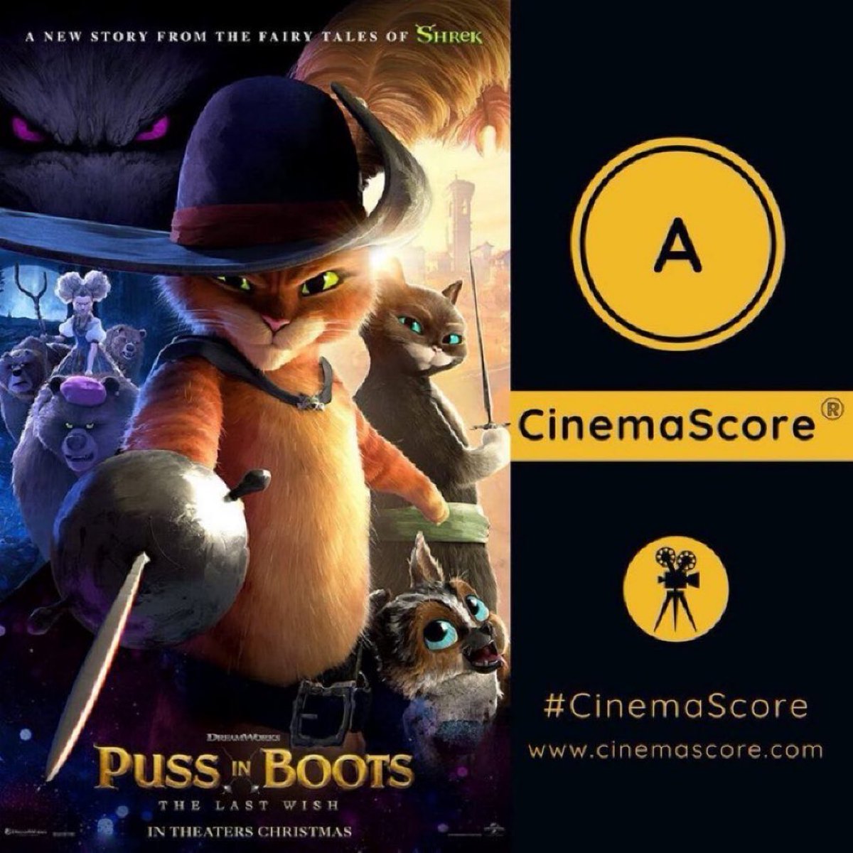 #PussInBootsTheLastWish grossed strong 1.5M on 3rd TUE at US #BoxOffice, -54.3% from last TUE (vs #Sing’s 781k, -59.5%) crossing 90M mark for a for a 90.7M cume.
New #PussInBoots’ll beat #DCSuperPets, #Encanto & #TheBadGuys this weekend as #4 biggest animation of pandemic era.