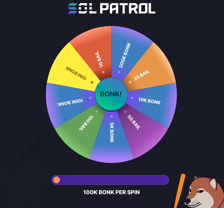 SolPatrolNFT's tweet photo. The @SolPatrolNFT dev-team is proud to announce the launch of $BONK SPIN! 

A mini-game designed to win $BONK and $BAIL

60% win-rate 🏆 $BONK and $BAIL will be burned❤️‍🔥

Play here: https://t.co/Luyx299SUd https://t.co/D3BDPJjAzs