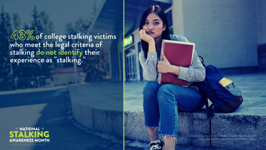 43% of college stalking victims who meet the legal criteria of stalking do not think their experience qualifies as "stalking." Helping victims identify stalking helps increase reporting and the likelihood they will seek help. #NSAM2023 #KnowItNameItStopIt