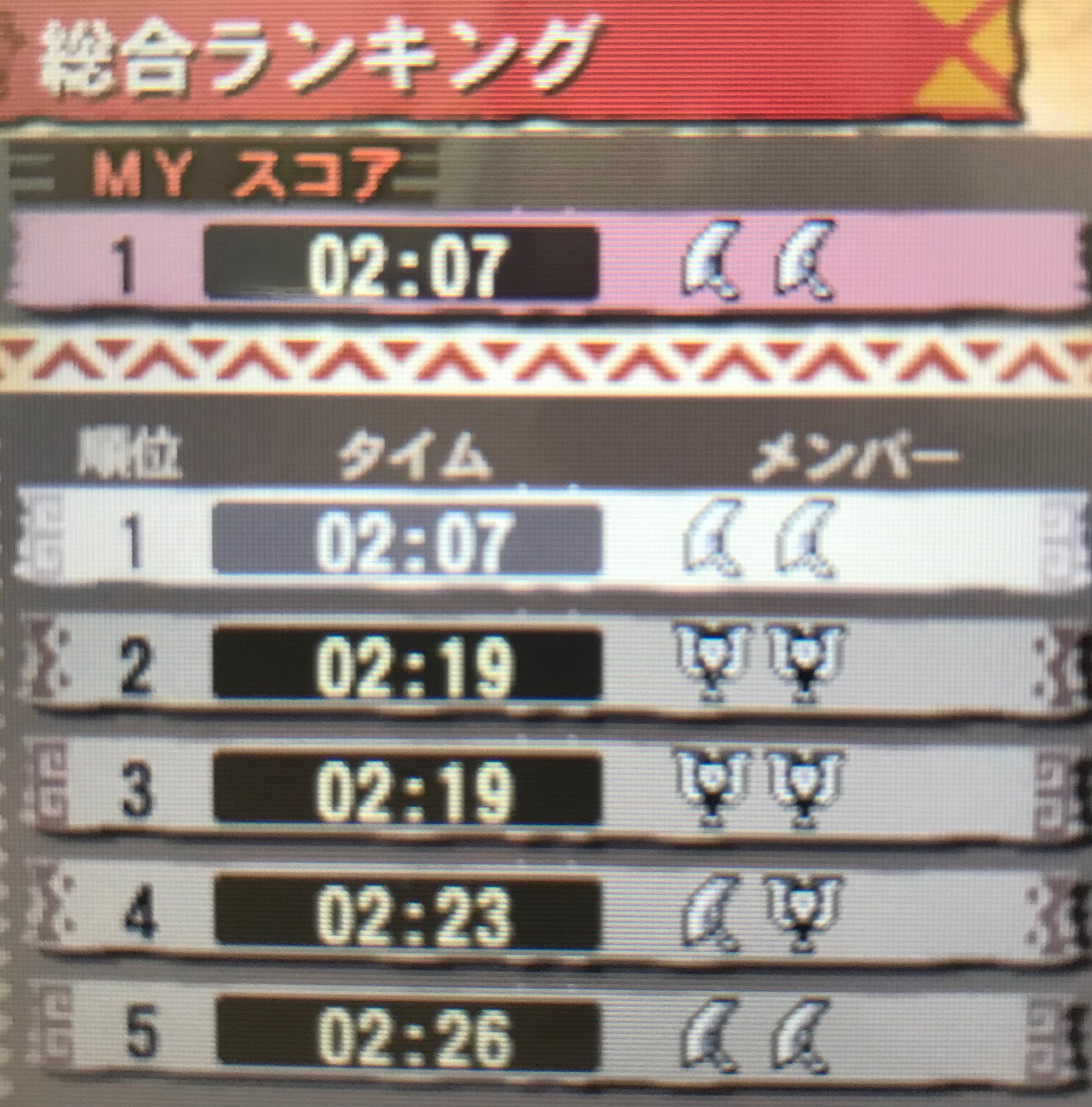Mh4g モンスターハンター4g ガチ勢 Www Metalroofingcenter Com