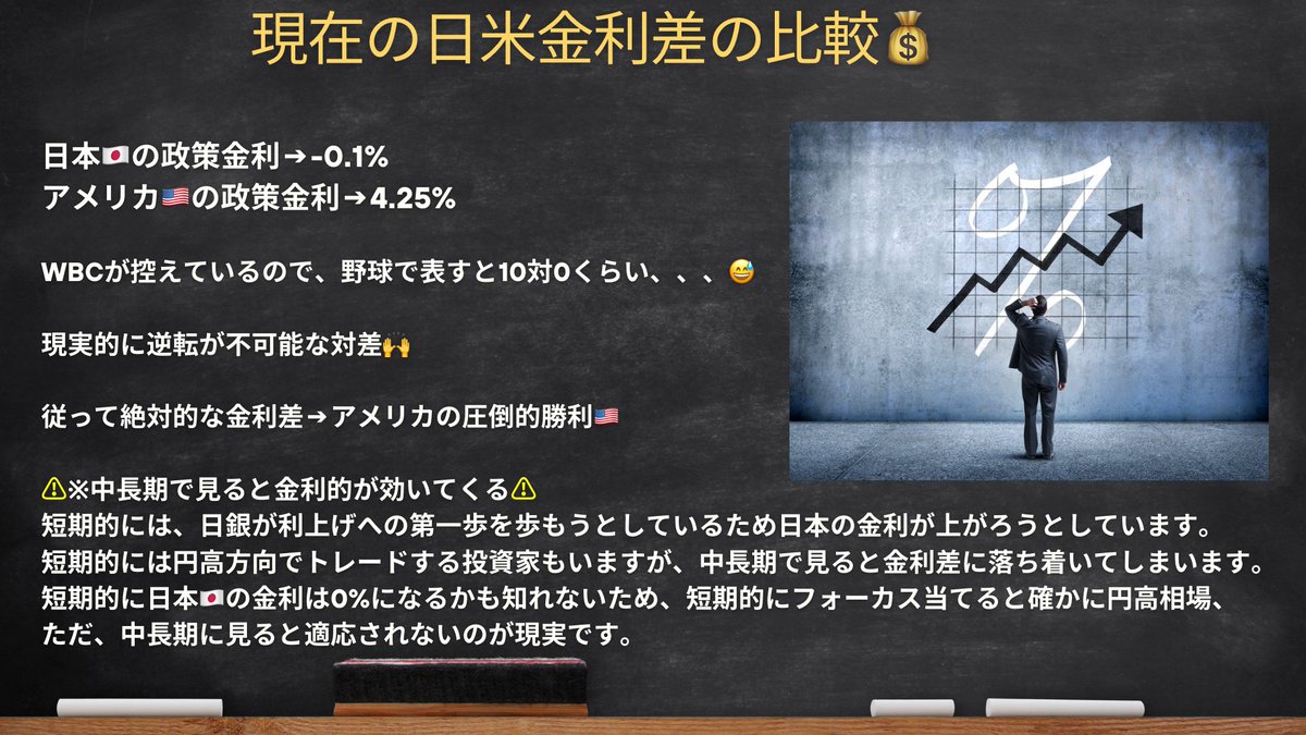 金井 賢 | 為替 / 仮想通貨 tweet media