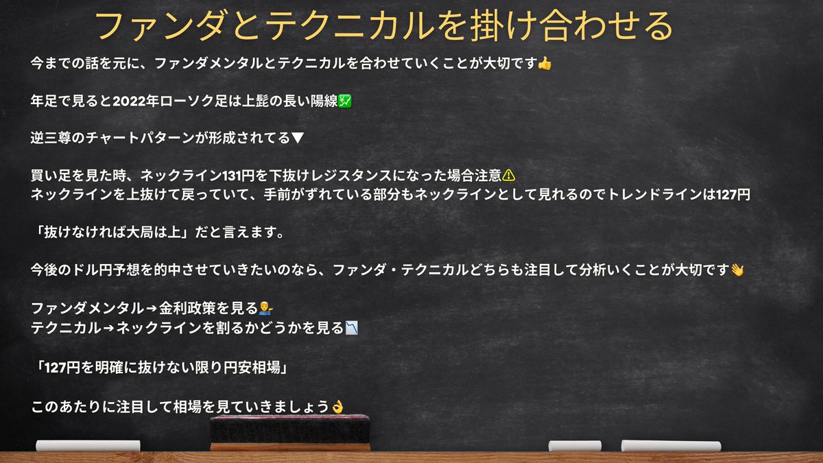 金井 賢 | 為替 / 仮想通貨 tweet media