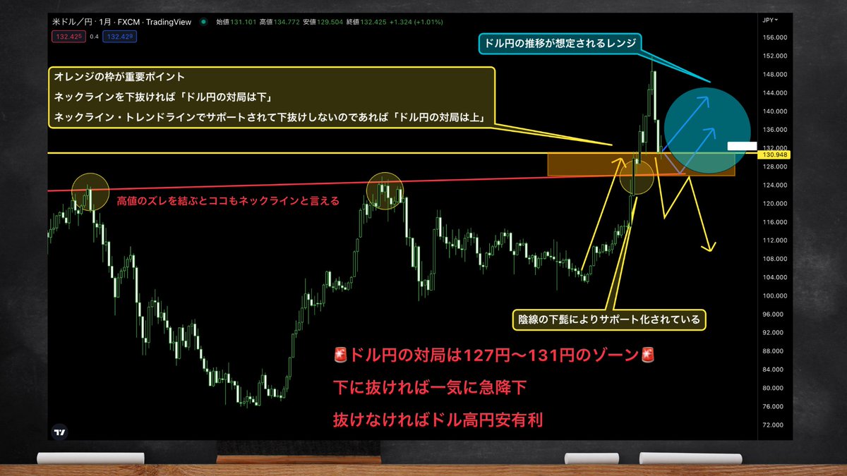 金井 賢 | 為替 / 仮想通貨 tweet media