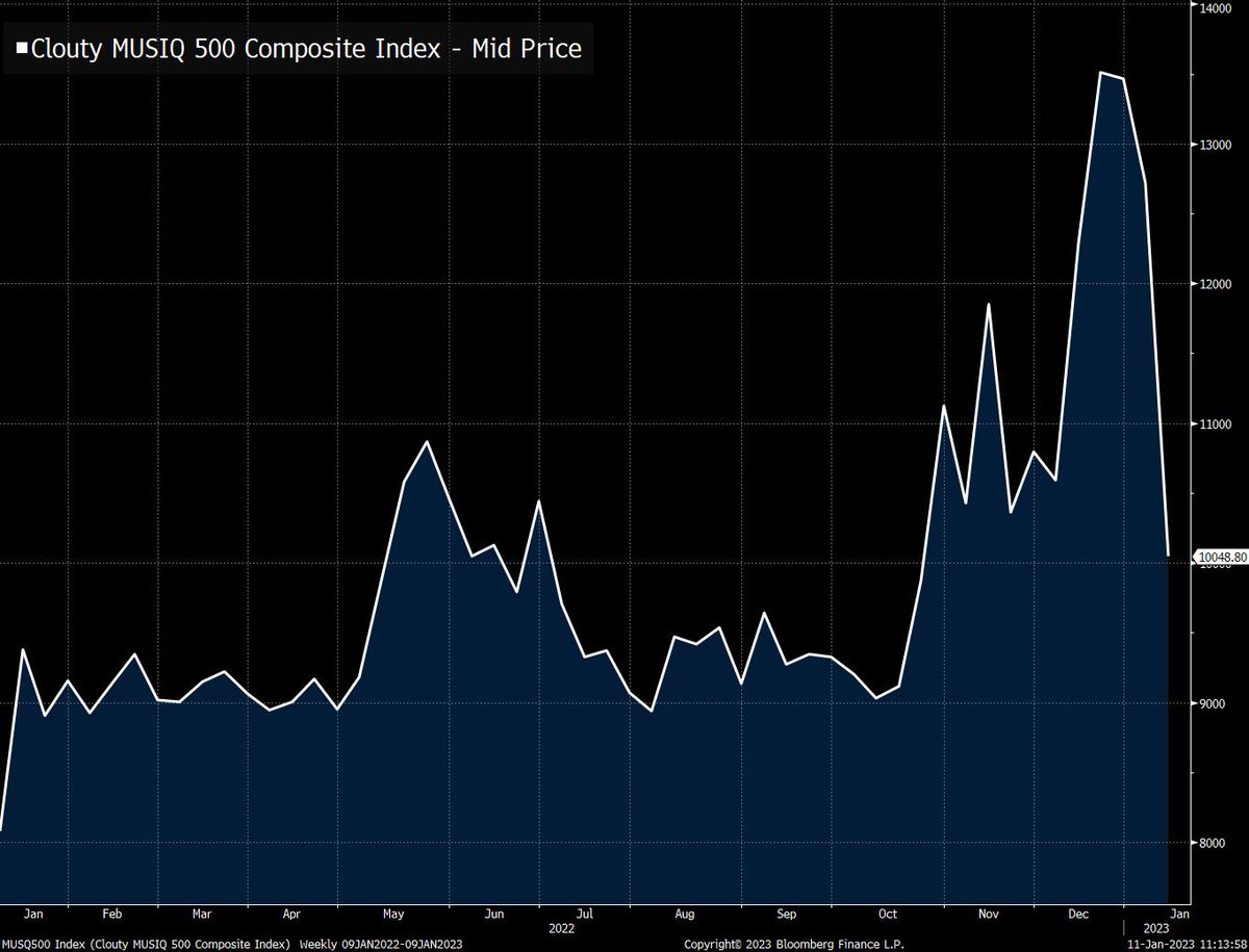 TheStalwart's tweet photo. Damn. This is really cool. On the @TheTerminal now, there's an index from @cloutyio that tracks revenues generated from the top 500 streamed songs across all the digital service providers. Congrats to @umehzingrace on getting this built. https://t.co/5pWi0BtCmy
