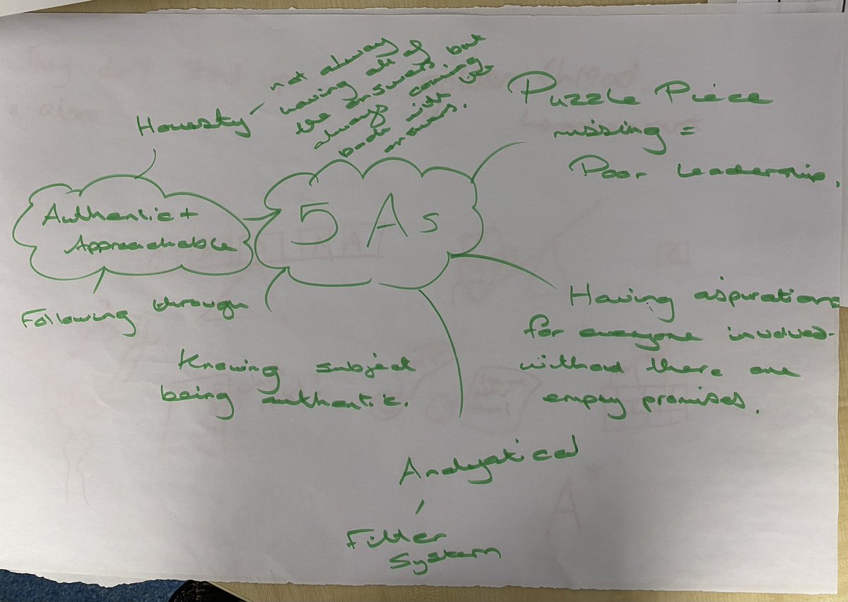 Thinking about why we need a balance of all 5 As in our leadership: Aspirational, Authentic, Analytical, Approachable and Adaptable <a href="/LAPacademies/">LAP</a> Role of Subject Leader CPD
