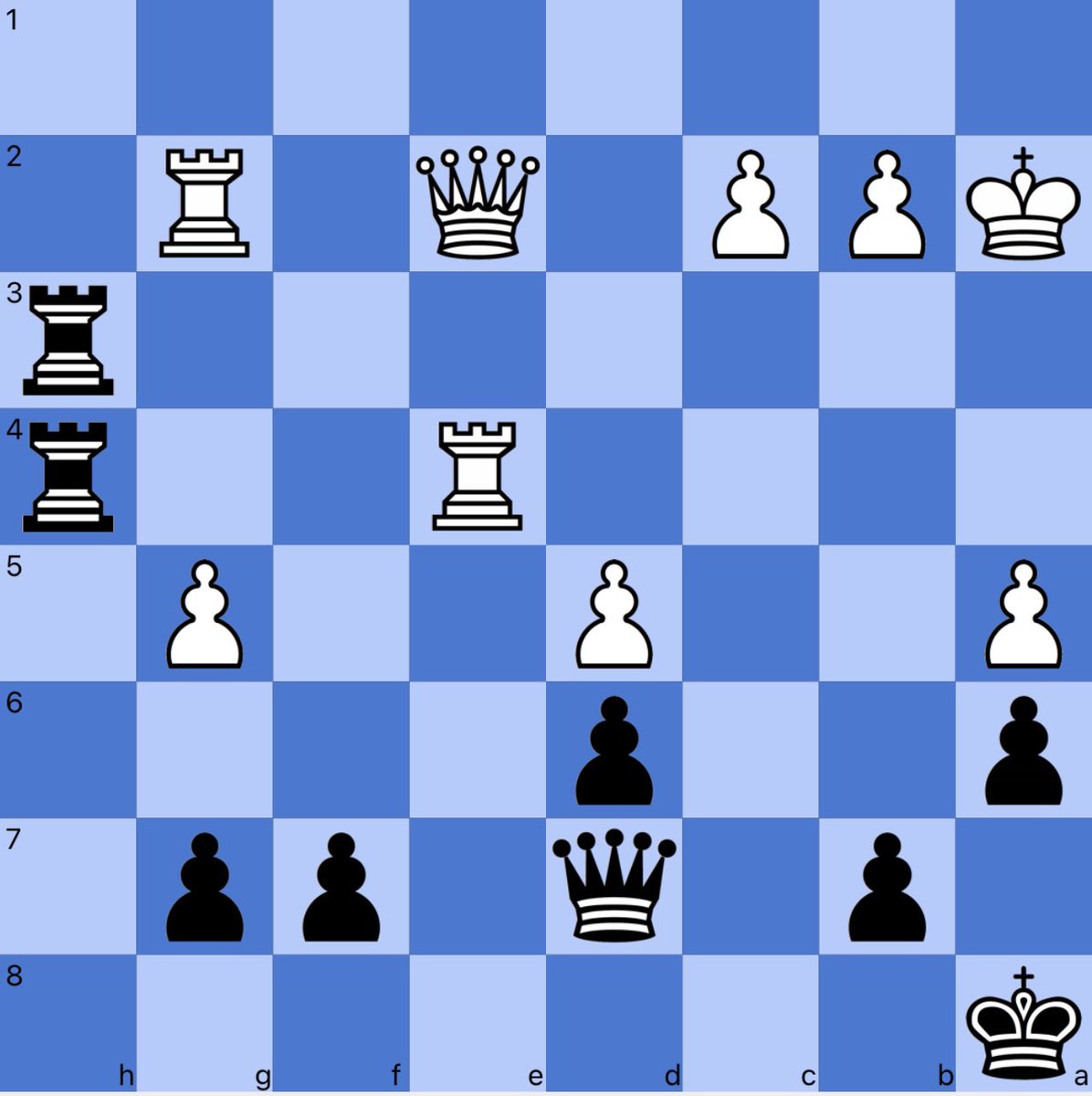 davidllada's tweet photo. An instant classic by @GMJuditPolgar against my friend @GMjtis.

Black to play and win! https://t.co/zXkhfxBTQO