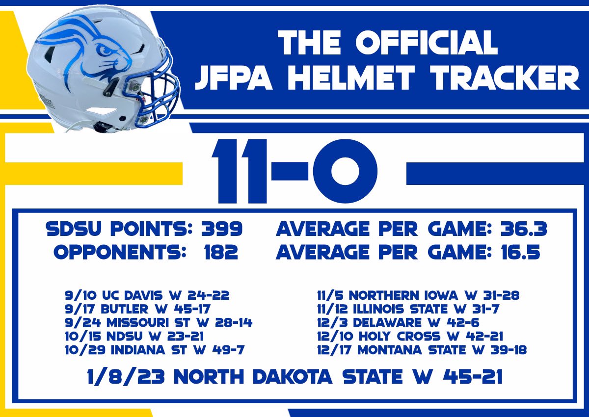 South Dakota State football to debut new helmets against UC-Davis