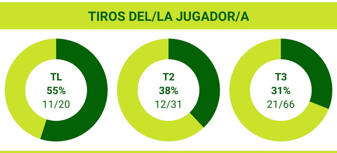 AitUrreta_Stats's tweet photo. ¿Tirador o terrorista?

Mi opinion ?
Tiene menos futuro como tirador q el titanic Easo Capricho en Segunda Regi.

#TerrorismoNuncaMas  #PadreBizkaia @aiturreta https://t.co/RCuVG3Ieex