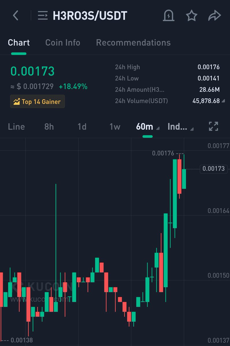 Crypto Elina tweet media