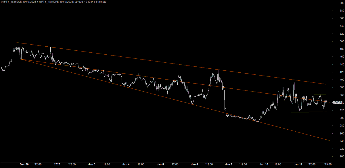 ChartingG's tweet image. So is this for #nifty50 !!