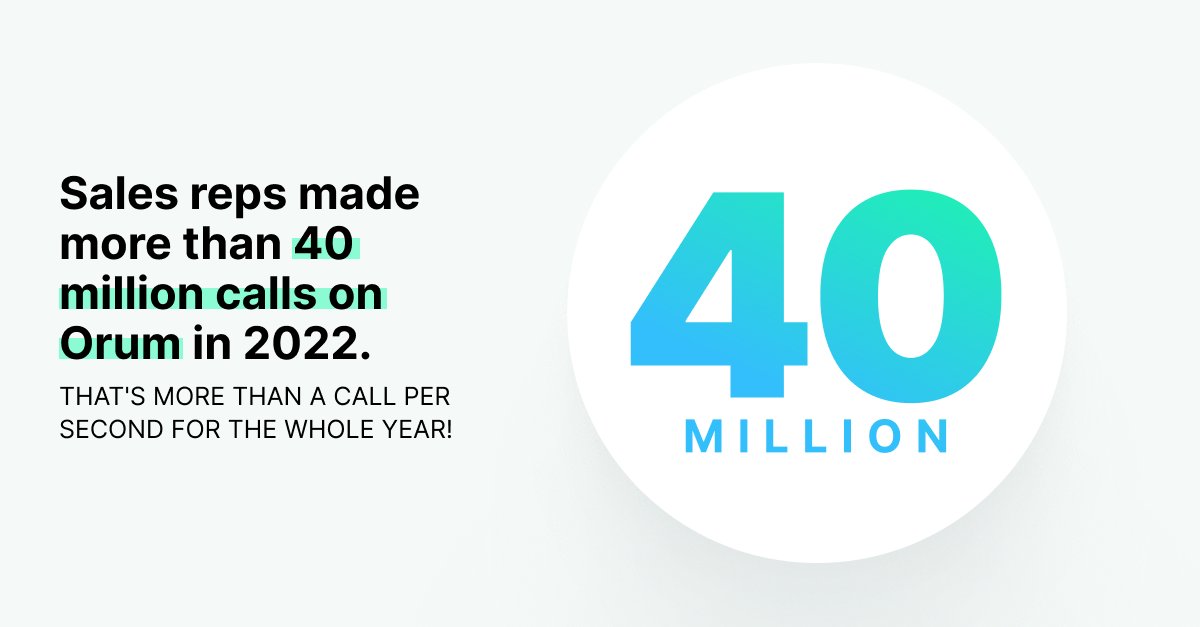 OrumHQ's tweet photo. That's A LOT of phone calls...
Check out more incredible #BoldCalling stats from 2022 right here:
https://t.co/jBFTmu1gKe https://t.co/Xd19HnDrRV