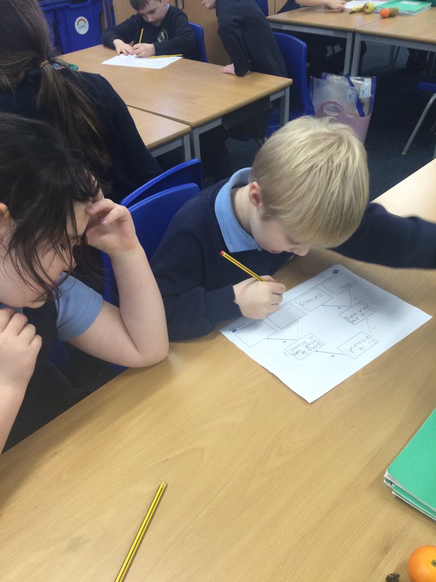 CCCRPrimary's tweet photo. We started Y2 computing with Guess Who to look at a type of branching database. Then, we looked at some fruit to make our own! 🍏🍐🍊🍌 #cccrcomputing #cccry2 https://t.co/OoRfbyQG2M