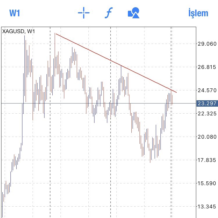 ✅ Gümüş bir süre satış yiyebilir. YTD
 #forex 
#forexsignal 
#forexsinyal 
#expertadvisor 
#forexsignals 
#forextrader 
#forextrading 
#forexturkey 
#algotrade 
#xauusd 
#eurusd 
#bolingerband
#mql5 
#copytrading
#borsa 
#metatrader5
#bitcoin 
#birikimzamanı 
#yatırım 
#dolar