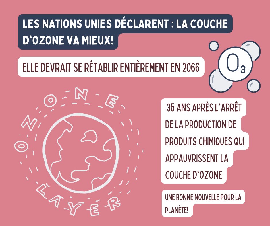 Réalisation majeure pour la communauté internationale: la couche d'ozone devrait se reconstituer complètement au cours des quatre prochaines décennies ! Tu veux en savoir plus sur le rapport qui a rendu cette découverte possible ? Cliquez ici : news.un.org/fr/story/2023/…