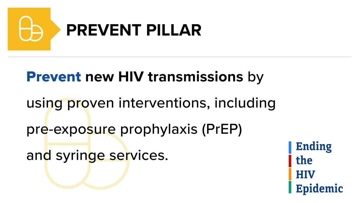 CDC_HIV's tweet photo. As part of the #EndHIVEpidemic in the U.S. initiative, CDC aims to increase #PrEP coverage to 50% by 2025. 

Learn more about prevention interventions and other #EHE strategies: https://t.co/WxvcMDpwn4 https://t.co/IHtZMrYcAV