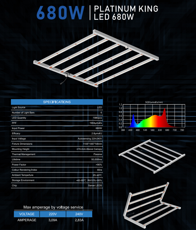 Dr_Cogollo's tweet photo. Platinum King Led 680 W 2.8 μmol/J  Te presentamos el Nuevo Sistema de Iluminación Led de Cultivo Interior más barato de nuestra web. 

Platinum King Led es un equipo flexible al no contar con el balastro o con el driver integrado.

https://t.co/eM7EJ8w9Qj https://t.co/ThnB1kJCuu
