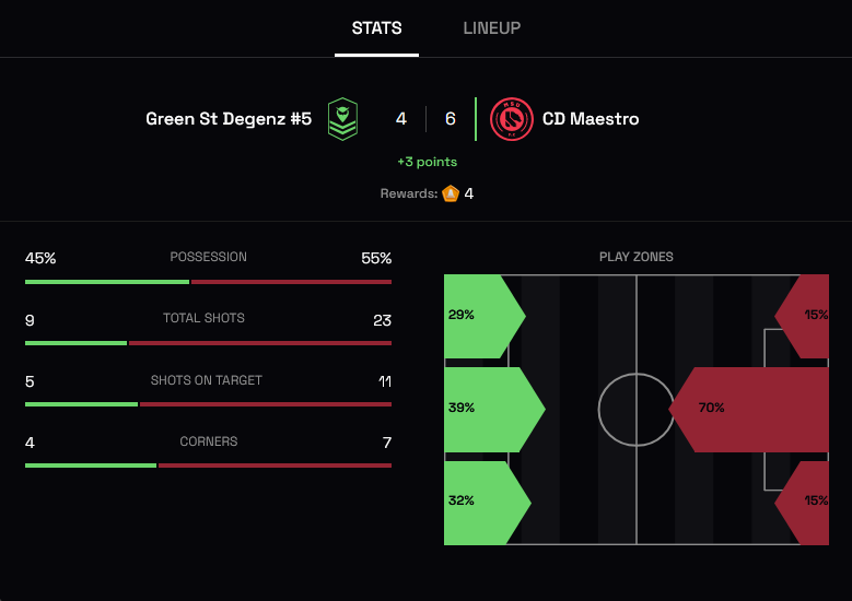 Esta mañana hemos conseguido una nueva victoria! Y ya van 4!

A seguir asi chavales!

#MetaSoccer #CDMaestro